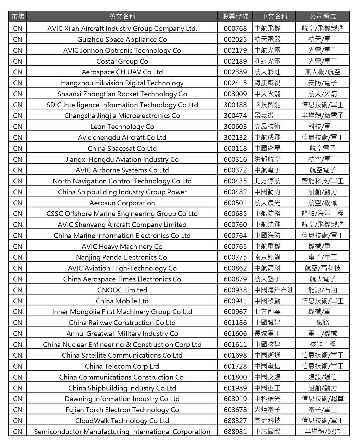 獨／券商「禁買中國軍工股」時機敏感金管會澄清：10月就定案│TVBS新聞網