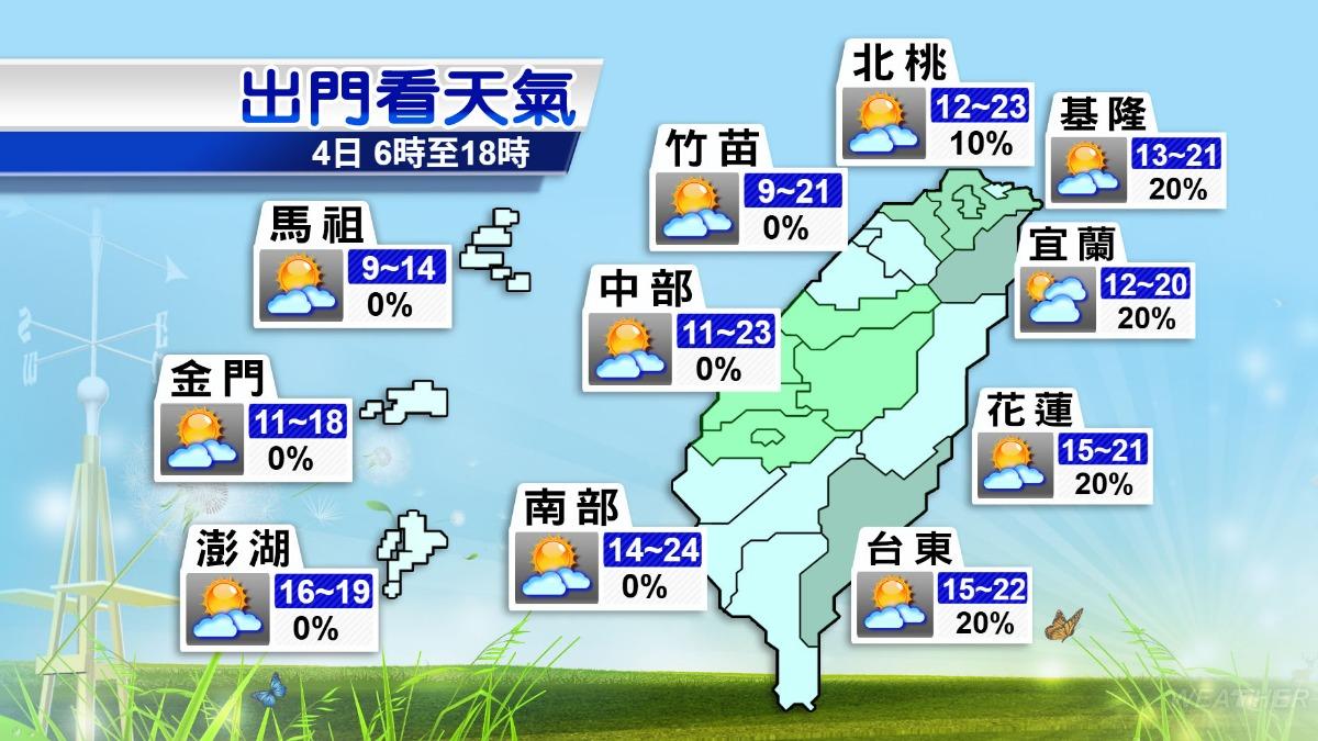 天氣/冷到破表!今晨僅4.8度 新竹及苗栗恐6度以下