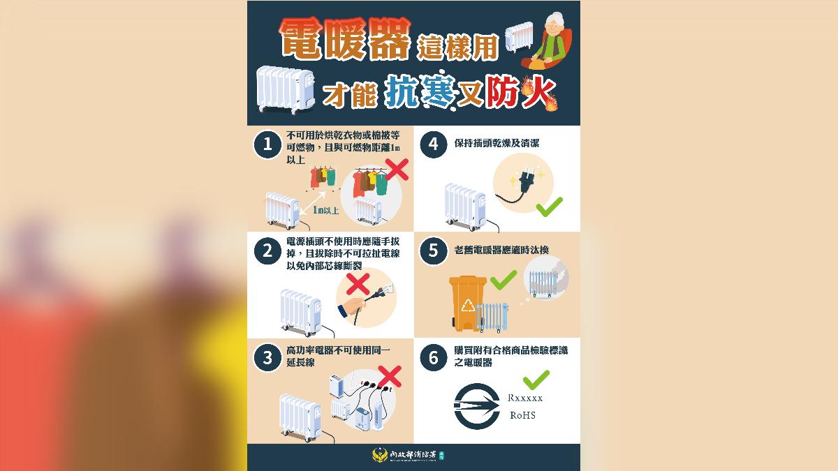 天冷切記!台南電暖爐火災 消防署:「五不一沒有」成逃生關鍵