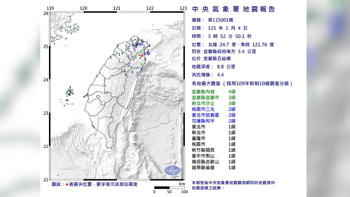 宜蘭地震搖很大!今年第一號顯著有感 郭鎧紋解釋地鳴聲原因