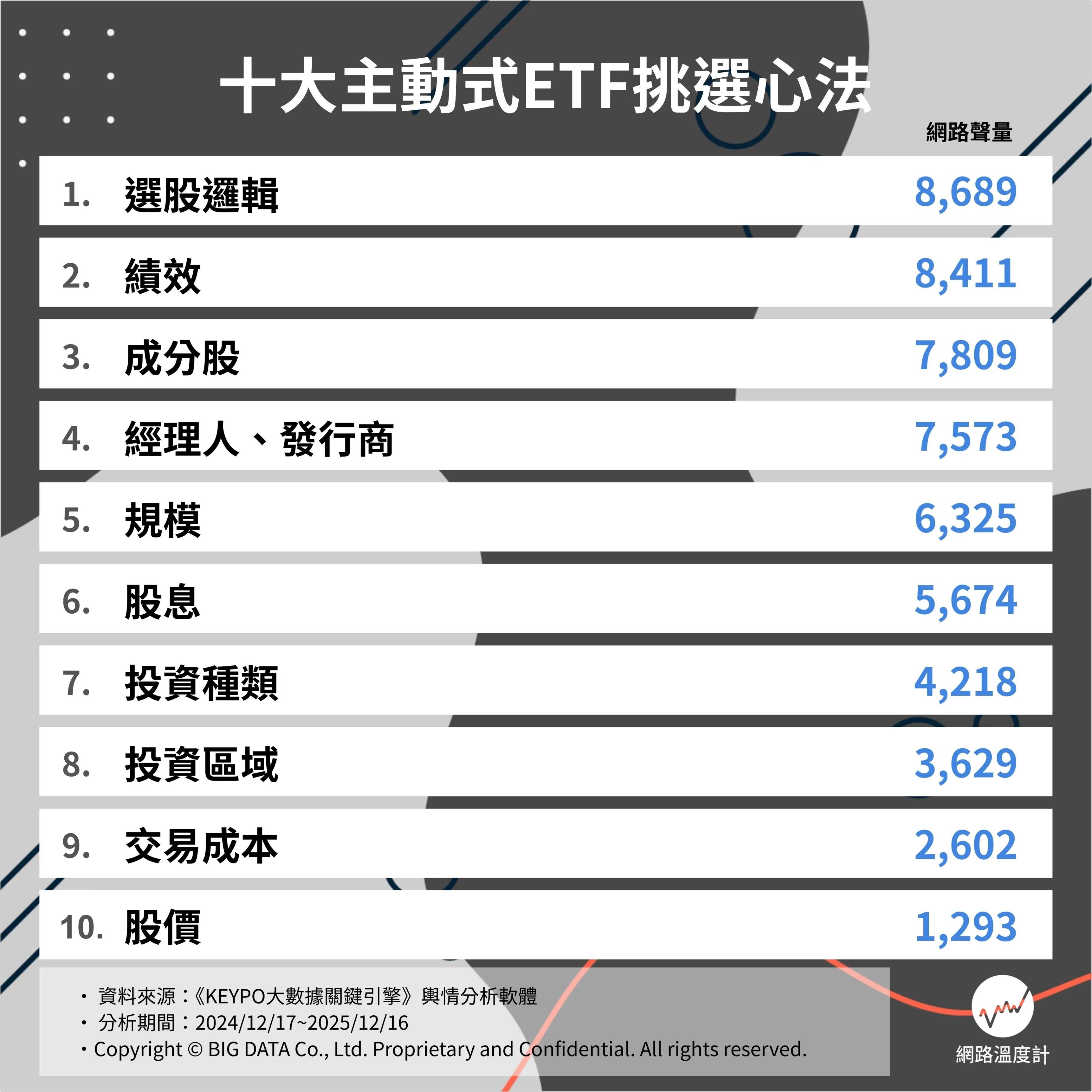 2026投資新戰場！「主動式ETF」10大攻略：網友最在意的是它│TVBS新聞網