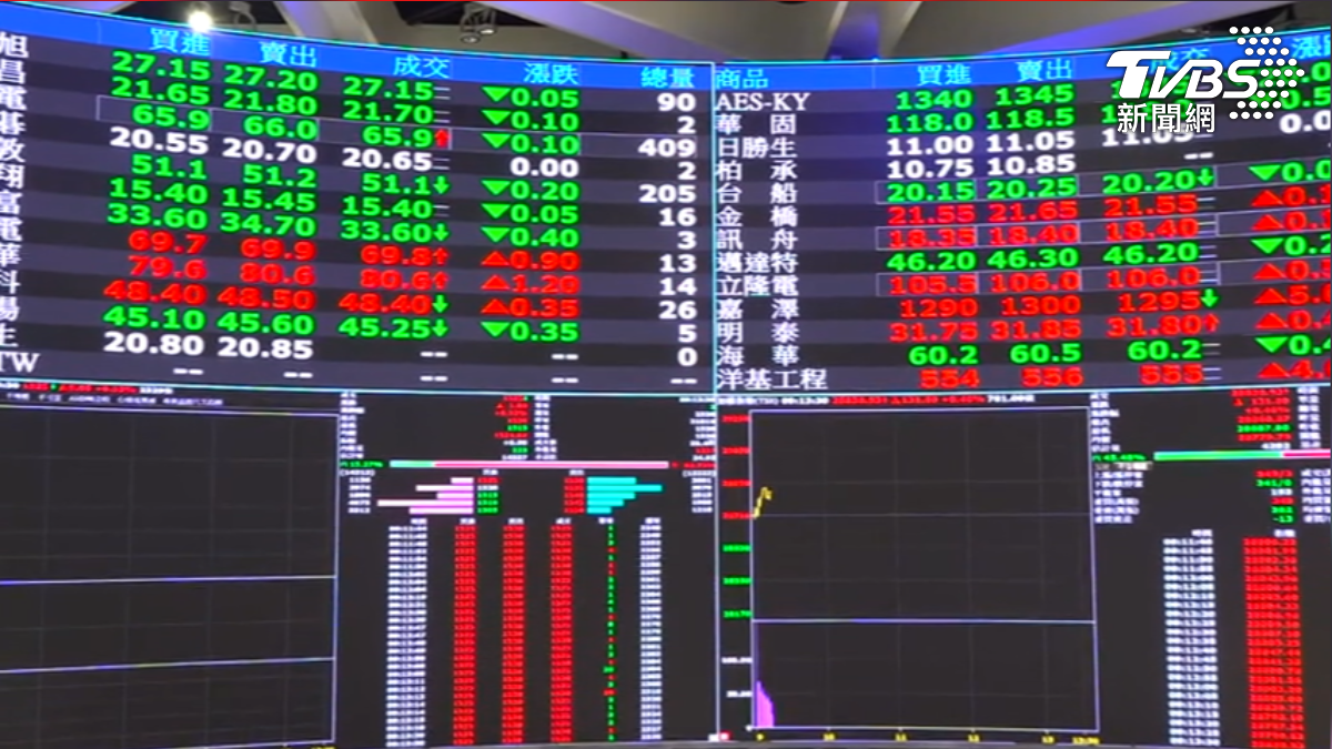 台股新變革？ 延長交易、交割改T+1 股民意見曝│TVBS新聞網