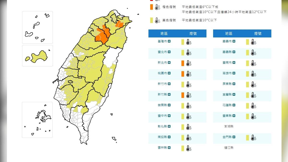 天氣/北北基桃等20縣市低溫特報 新北、桃竹探6度低溫