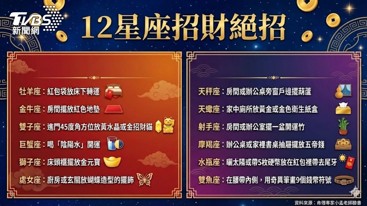 不是聽花木蘭神曲！12星座「尾牙中獎秘訣」曝2026發財了│TVBS新聞網