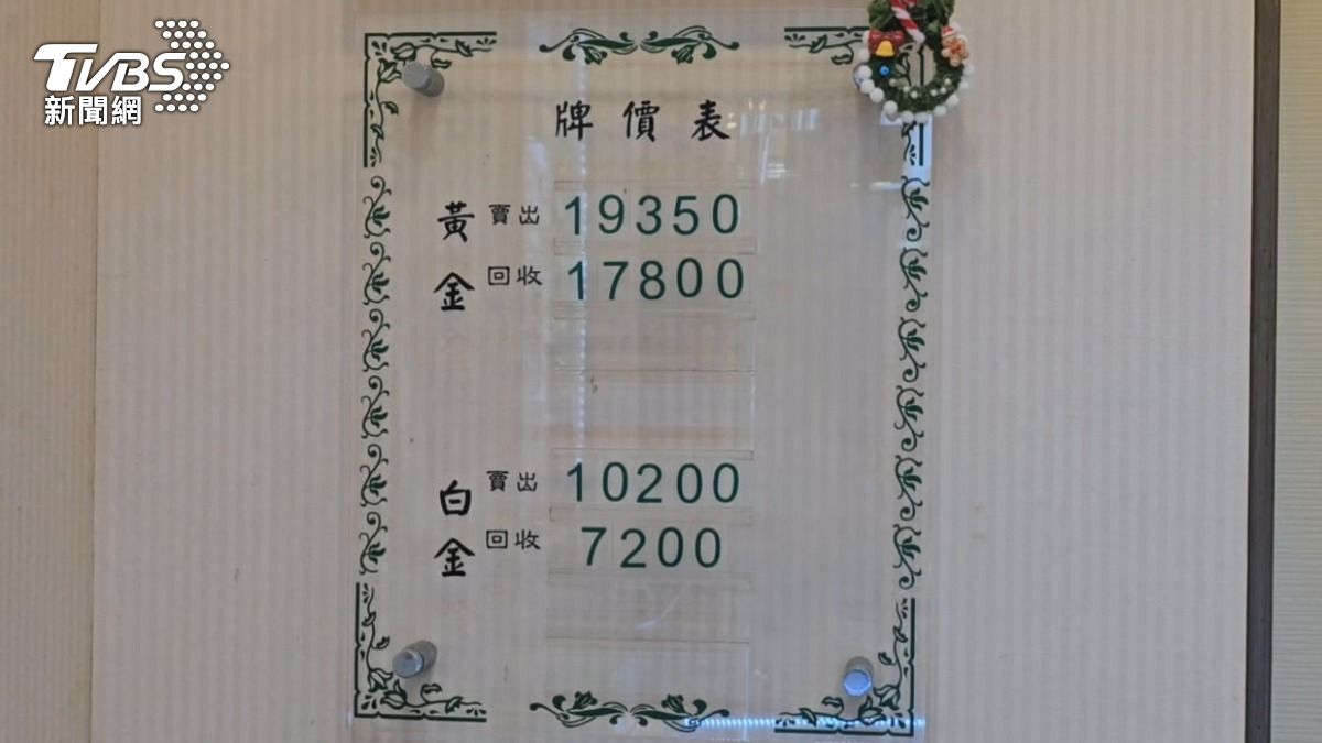 金價飆破歷史新高！男拔「金牙」變現銀樓揭成交價翻倍了│TVBS新聞網