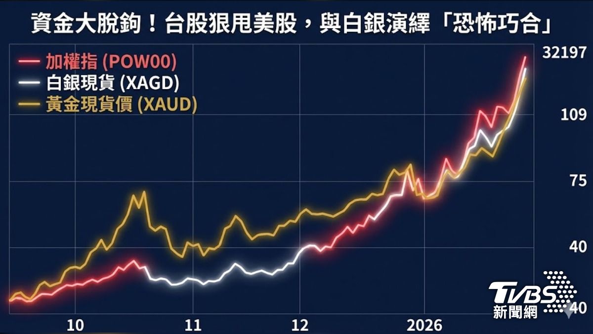 分析／黃金白銀同創天價！派對結束了沒？ 分析師：關鍵看這個│TVBS新聞網