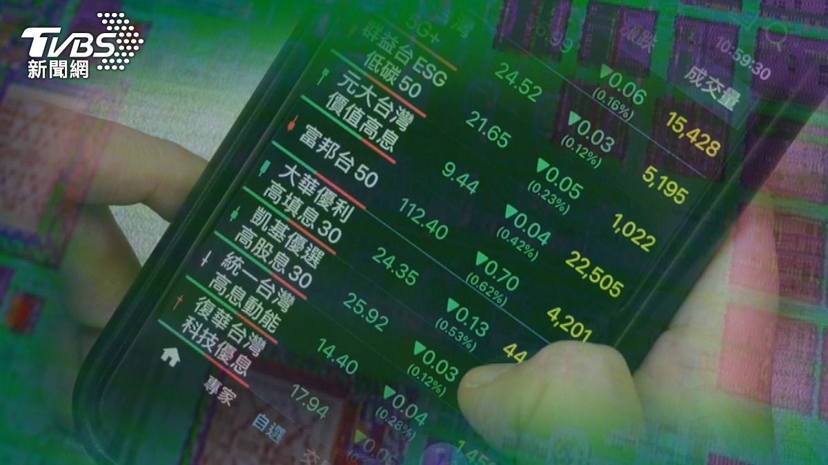 地緣政治燒出黑馬!軍工股飆漲成焦點 專家:適合當「衛星資產」