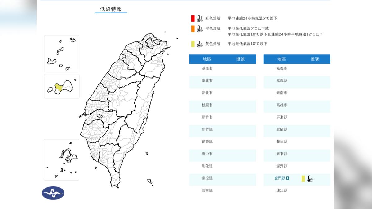 天氣／大陸冷氣團發威！這縣市低溫特報　恐跌破10度