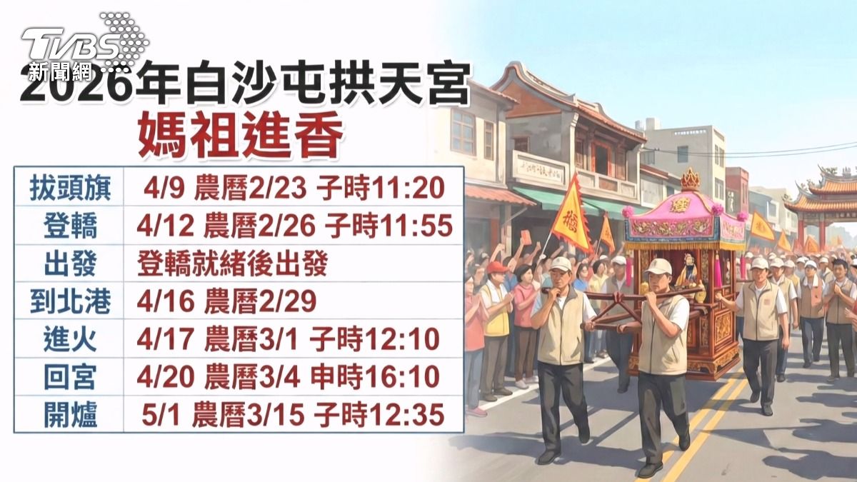 白沙屯媽祖進香日期出爐！4/12子時登轎　爐主媽首度同行