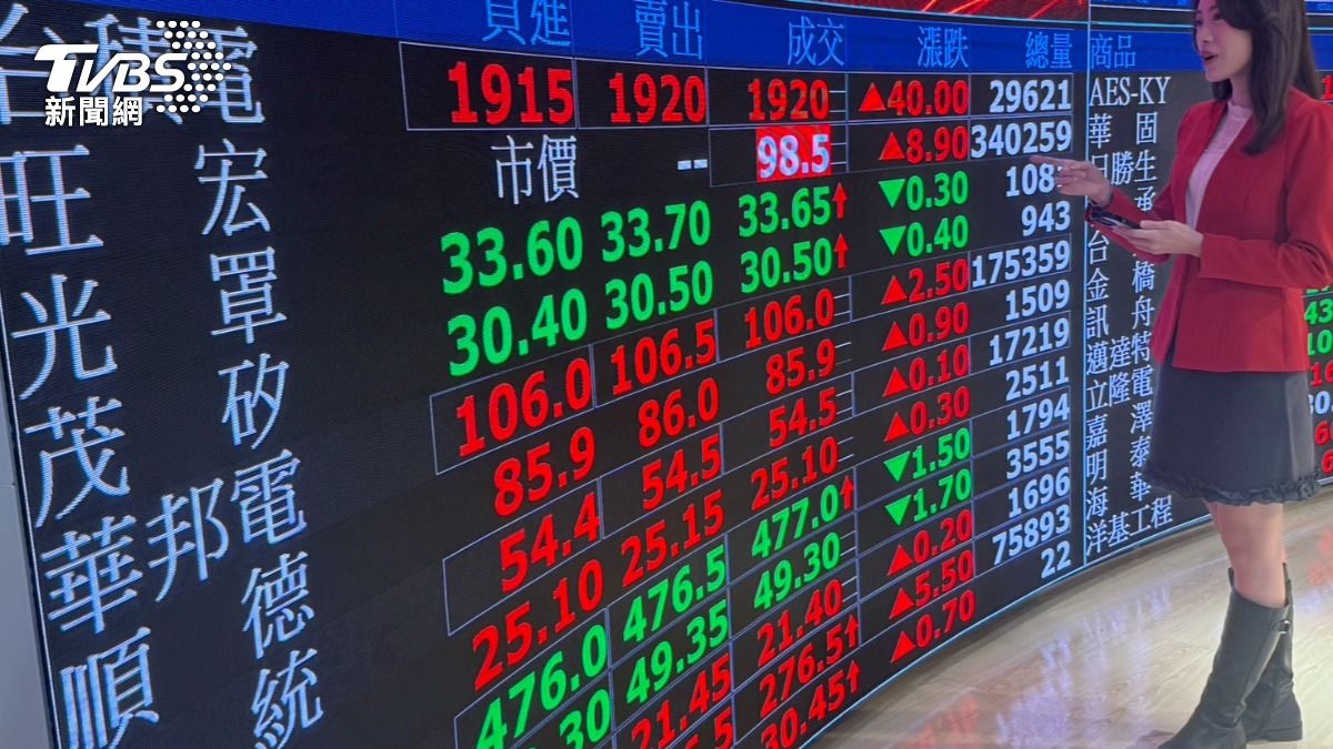 台股11日終場漲530點，收在33605.71點，亮麗封關，大盤指數也收史上新高。（圖／謝佩穎攝）