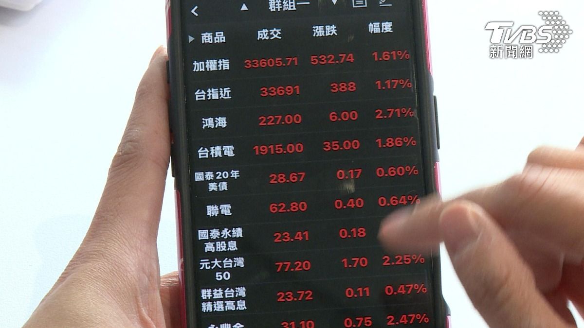 台積電、0050怎麼選?投資達人曝核心策略 「含積量高」才有安全感