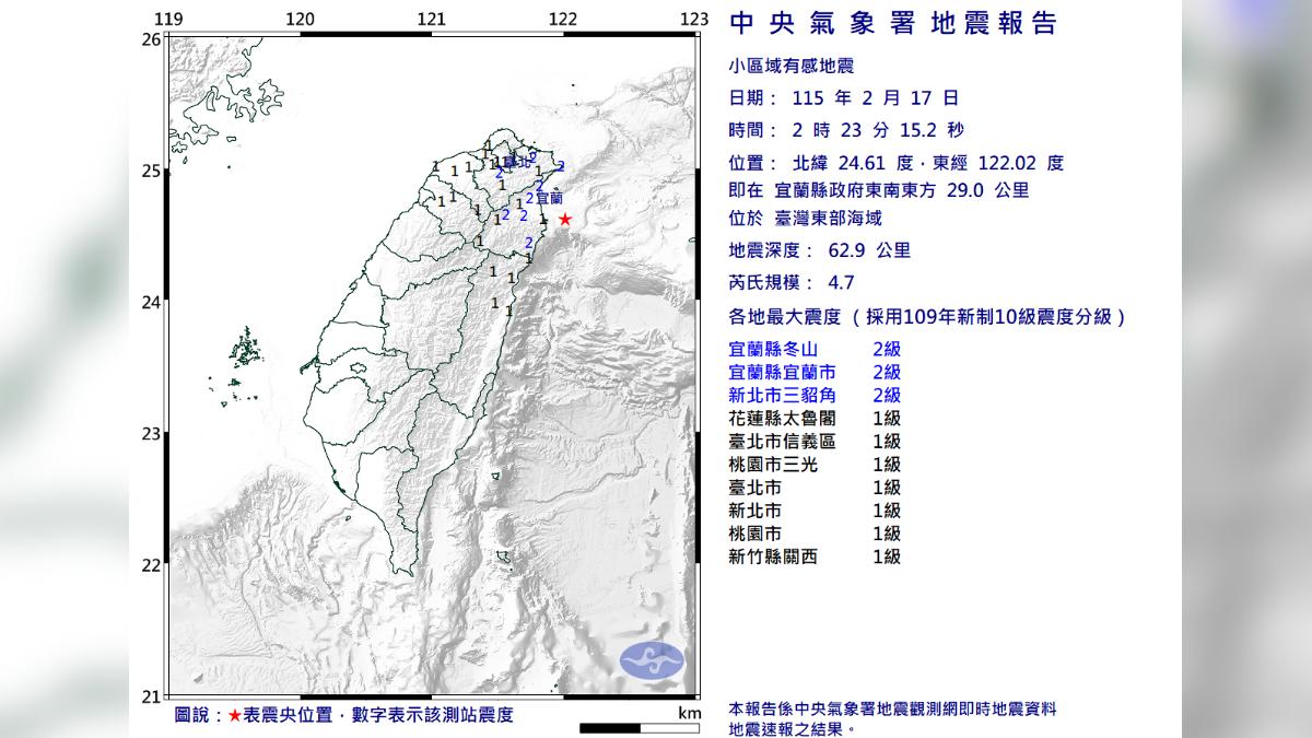 東部海域規模4.7地震 最大震度新北、宜蘭2級