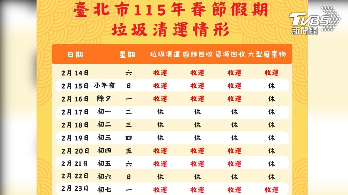 雙北初四收垃圾!金紙炮竹「全滅混水」再丟 1物品沒處理好恐爆炸