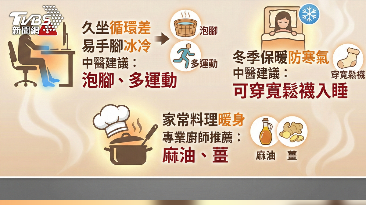 冬季乾癢求診暴增!醫揭選錯乳液更糟 久坐循環差易手腳冰冷