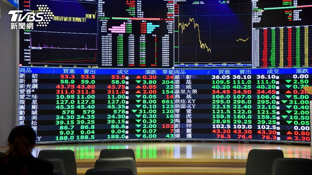 台股震盪徘徊5日線!指數穩守3萬5 台積電走跌、航運股再揚帆