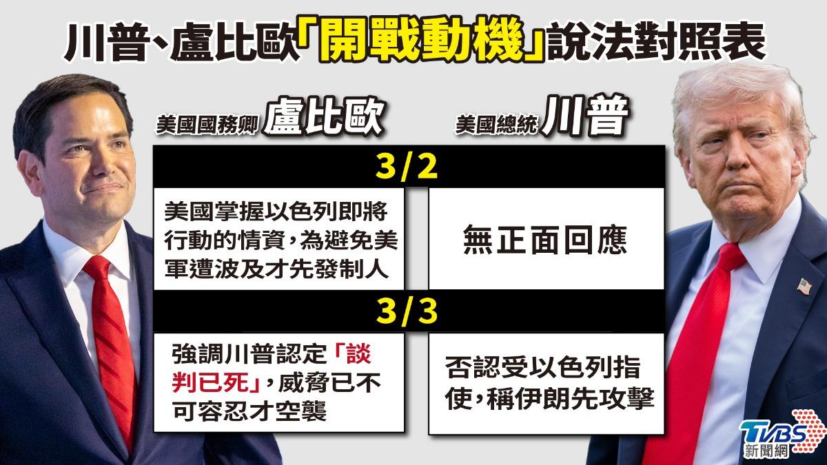 川普否認受以色列指使!揭襲伊朗「真實動機」 盧比歐說法跟著急轉