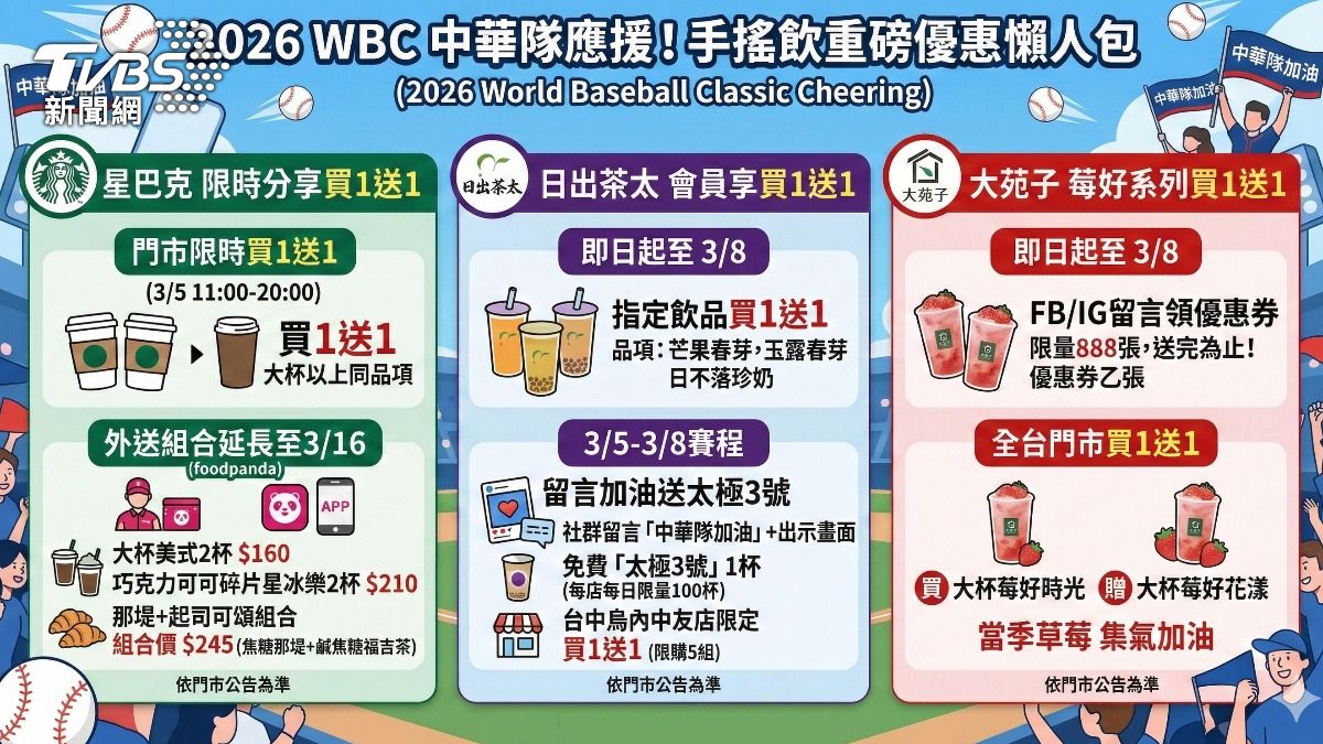 經典賽手搖應援!星巴克買一送一 日出茶太秀「應援口號」免費喝