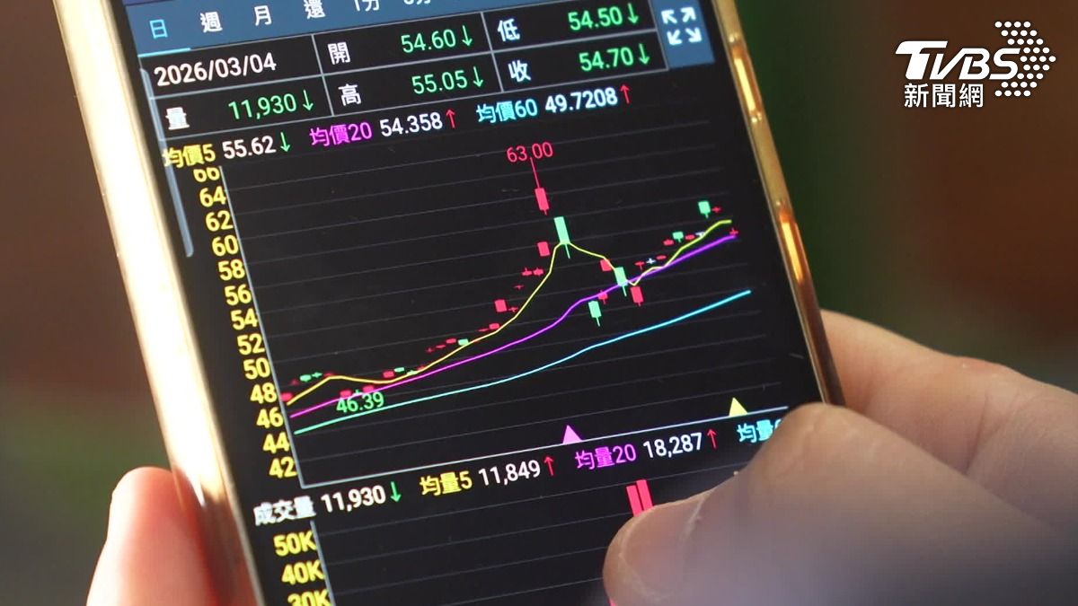亂世藏黃金! 黃金ETF 低風險、成本 成投資熱標的