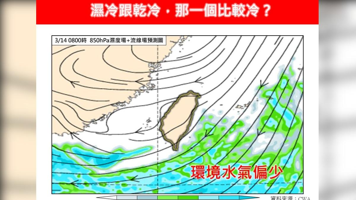 天氣/濕冷比乾冷更凍人!林得恩揭原因:濕氣讓寒意更刺骨