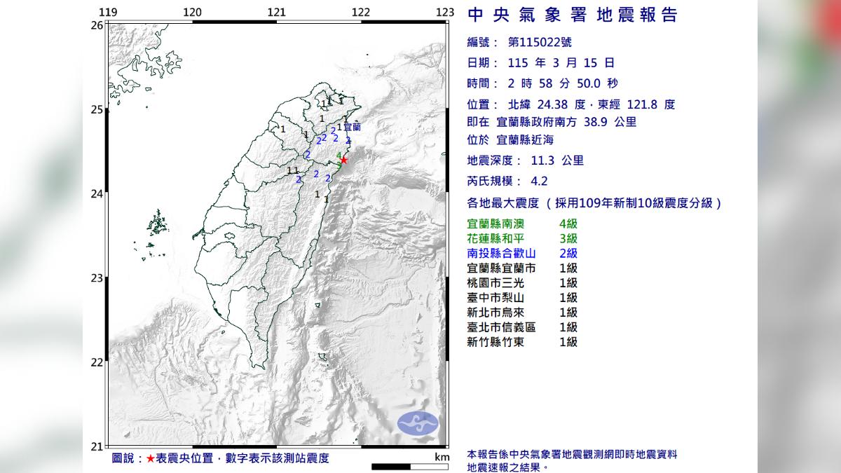 宜蘭縣近海芮氏規模4.2地震 最大震度4級