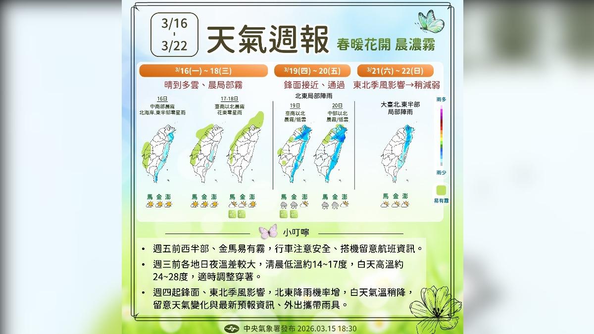 天氣/把握回暖!鋒面+東北季風將接力 北東這天起變天