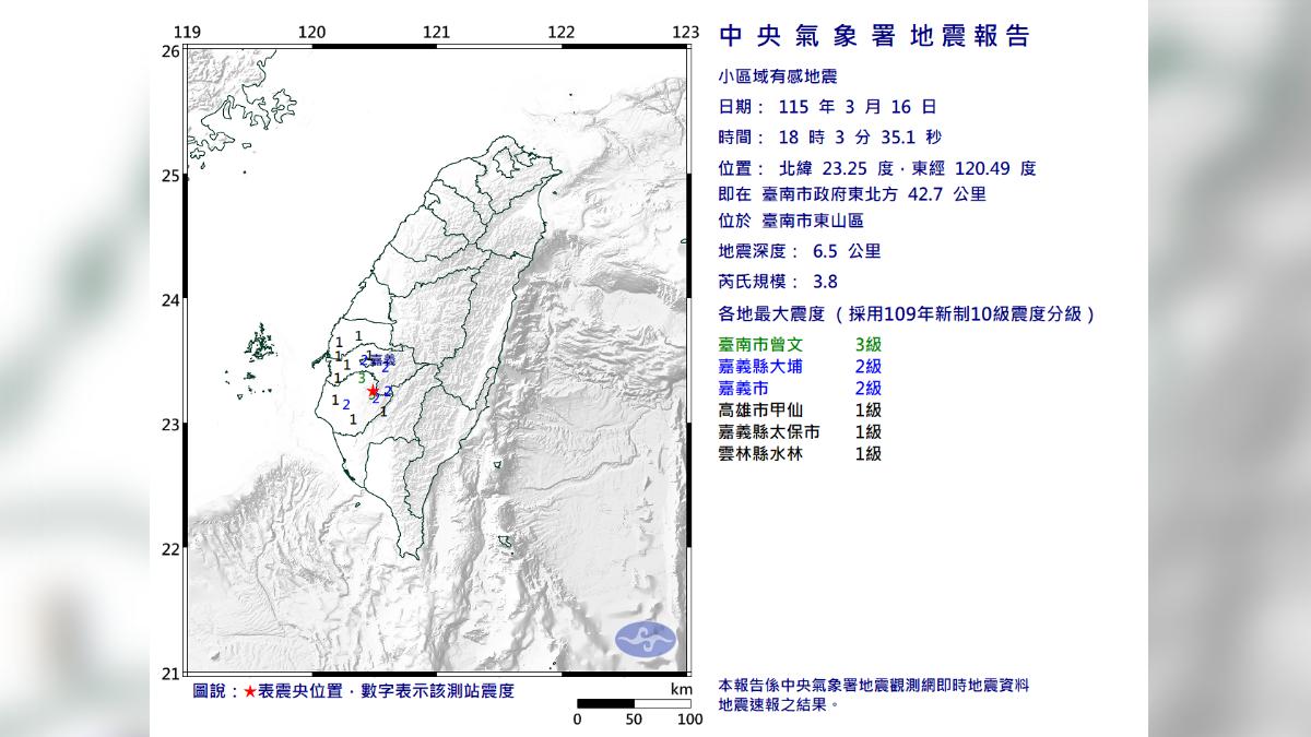 快訊/18:03台南東山地震規模3.8 5縣市有感