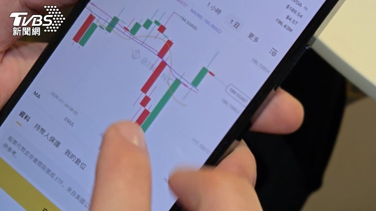 槓桿ETF正2適合短線操作 專家警告:長期持有恐面臨波動耗損