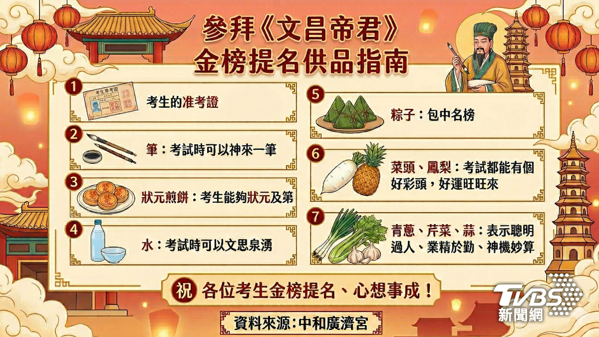 文昌帝君誕辰參拜供品看這 行天宮送考生文具、廣濟宮寫疏文
