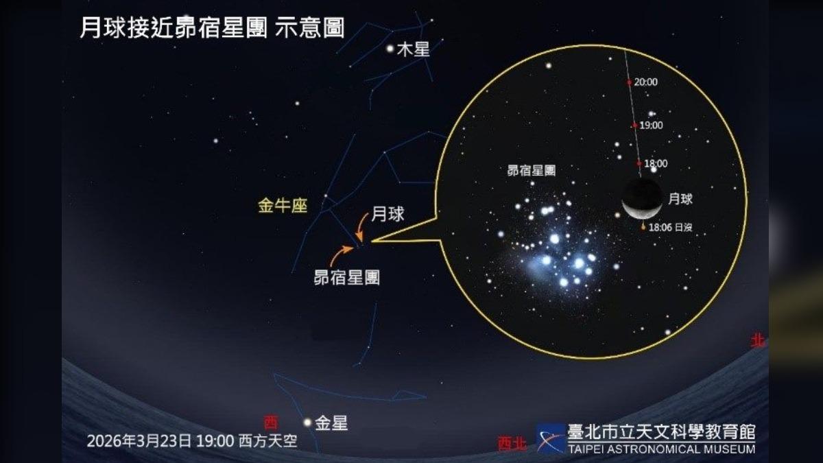 春季夜色不冷清!3天「星月共舞」絕美天象登場 觀賞撇步曝