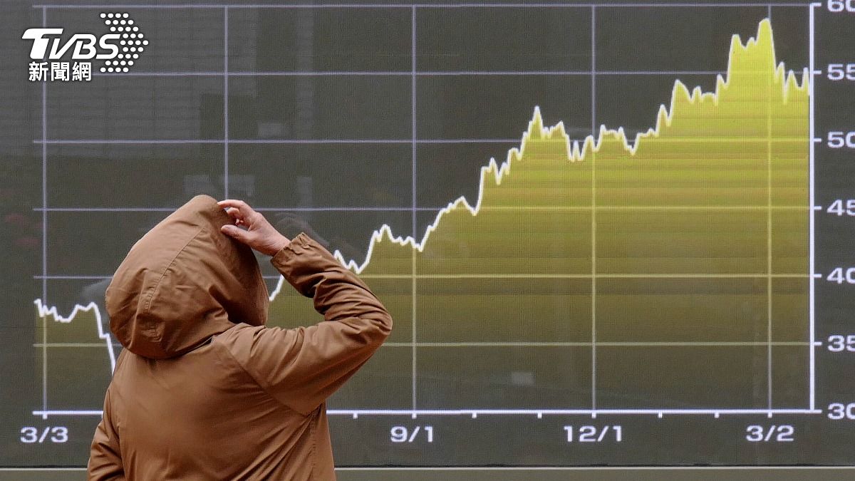 中東局勢升高!韓股跌逾6%暫停交易 日經盤中暴跌2600點