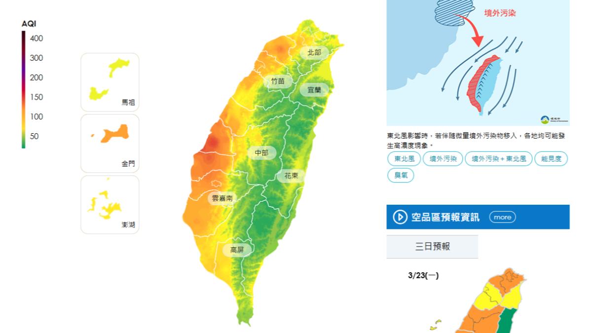 過敏族注意!境外汙染物「今起連4天」影響西半部空品亮橙燈