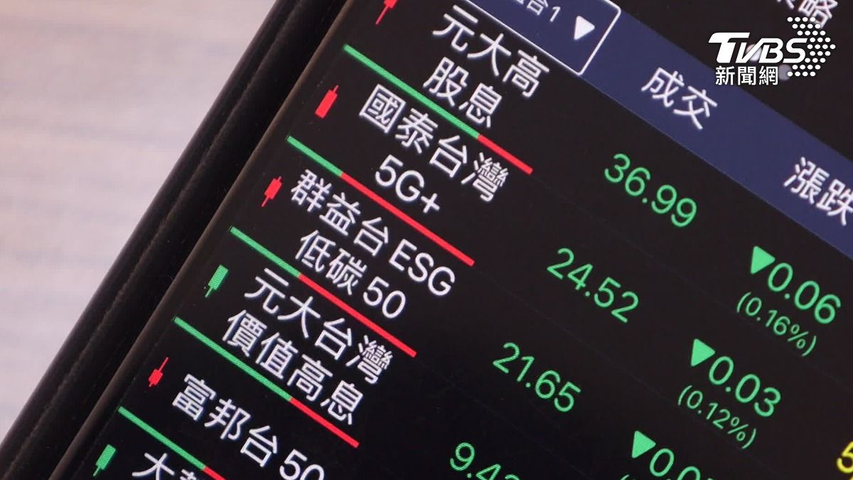 ETF該選高股息還是市值型?專家用「果樹」神比喻 答案秒懂了