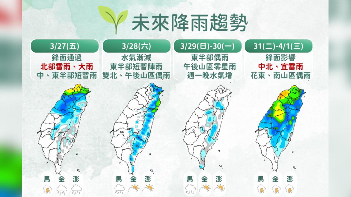 天氣/鋒面接力報到!今夜轉涼有雨 下周再迎更強一波