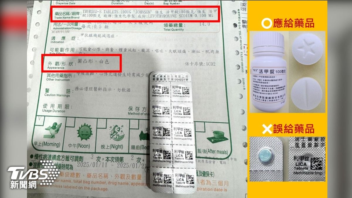 暈眩卻給心律不整藥!高雄藥師「配錯藥」 衛生局開罰11件