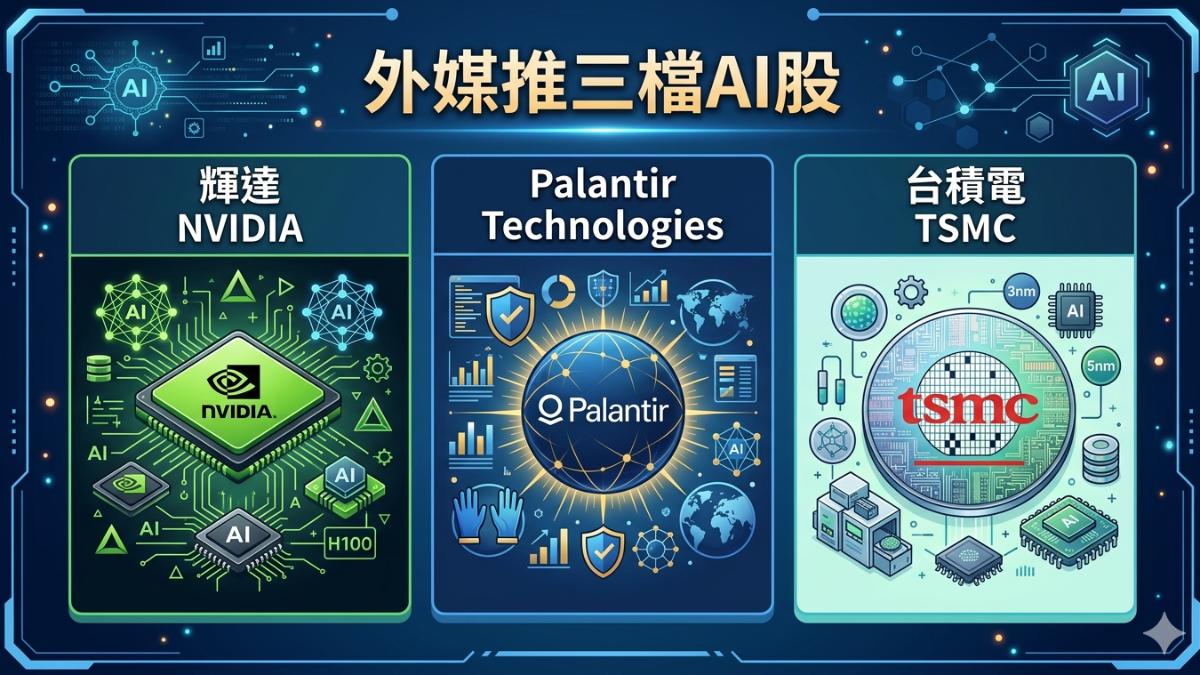 外媒點名未來10年「3大AI關鍵股」 輝達、台積電入列