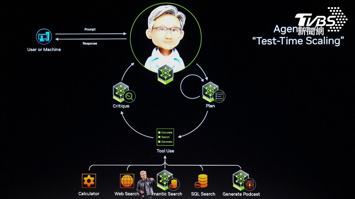 AI變身「動手型」神隊友!黃仁勳預言第三轉折點降臨軟體業卻慘陷困境