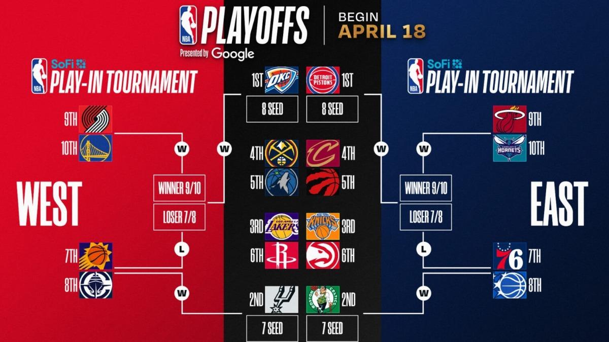 NBA/馬刺緊咬雷霆!東區老八傳奇?季後賽分析、晉級球隊看這