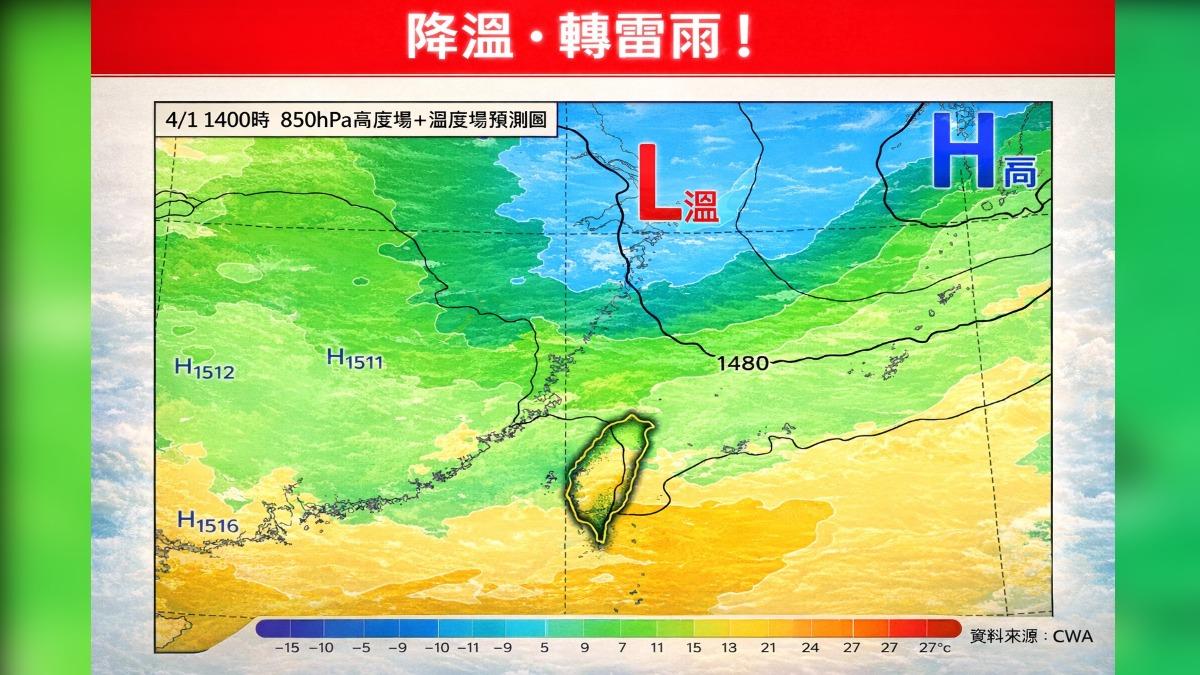天氣/鋒面殺到!北台降溫各地有雨 上半天「這地區」雷雨開轟
