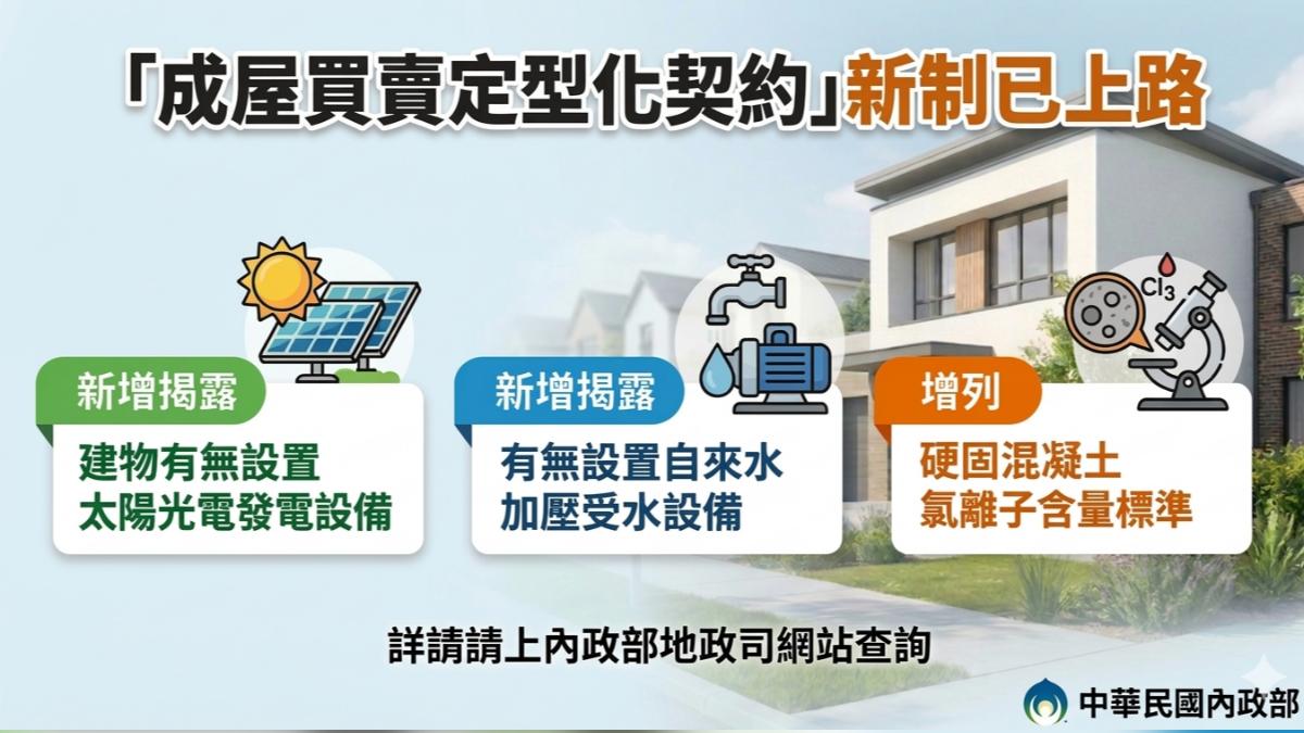 「成屋買賣定型化契約」今上路 節能標示、光電設備全揭露