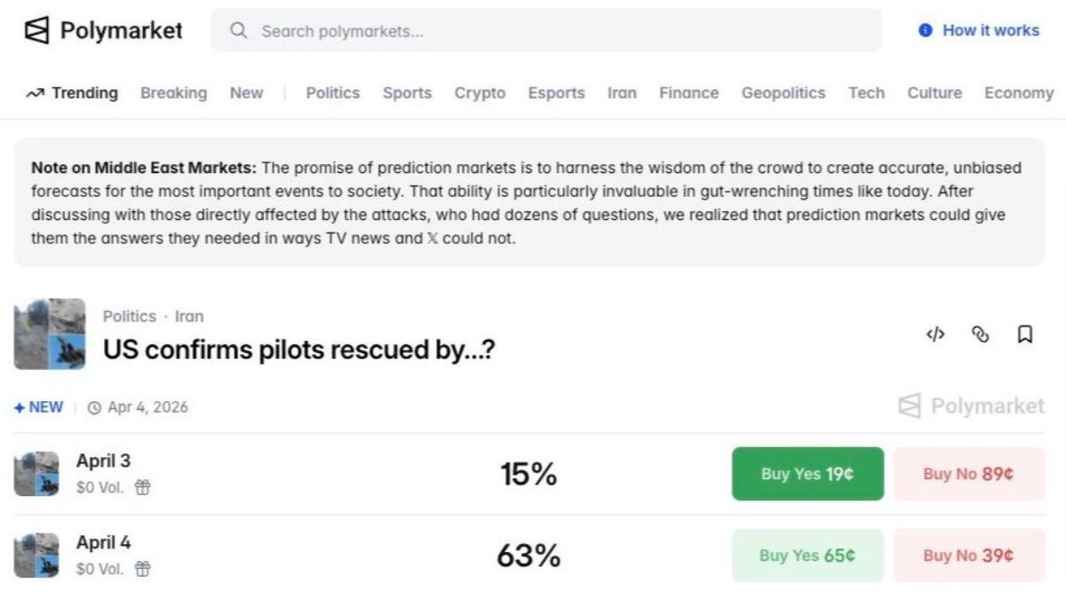 美F-15E飛行員失聯！Polymarket開「何時獲救」賭盤挨轟噁心