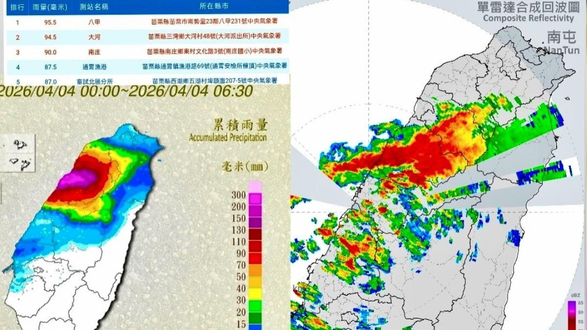 極端暴雨卡在苗栗「7hr降破300毫米」　粉專：不太常見