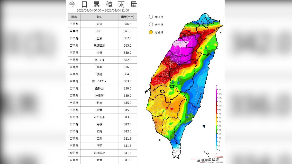 天氣／鋒面發威！苗栗大河累積雨量達376ｍｍ　中部雷雨帶狂炸
