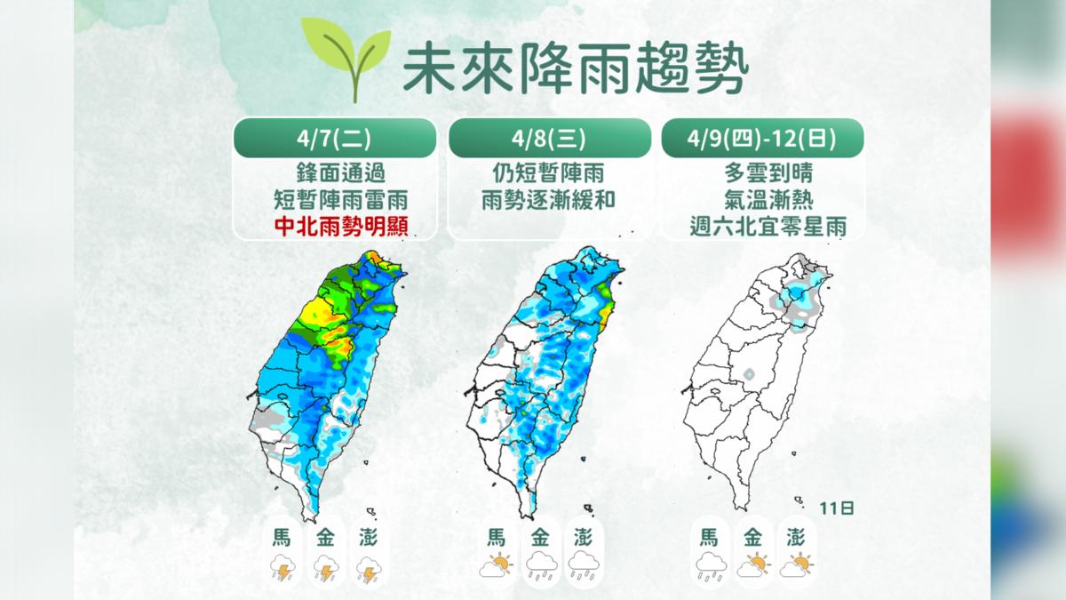 天氣/鋒面掃台!今雨勢最猛 中北部慎防大雨、周四轉晴飆30度