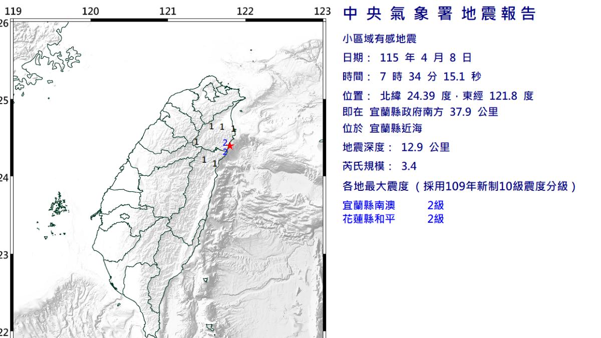 宜蘭今晨規模3.4地震 最大震度2級