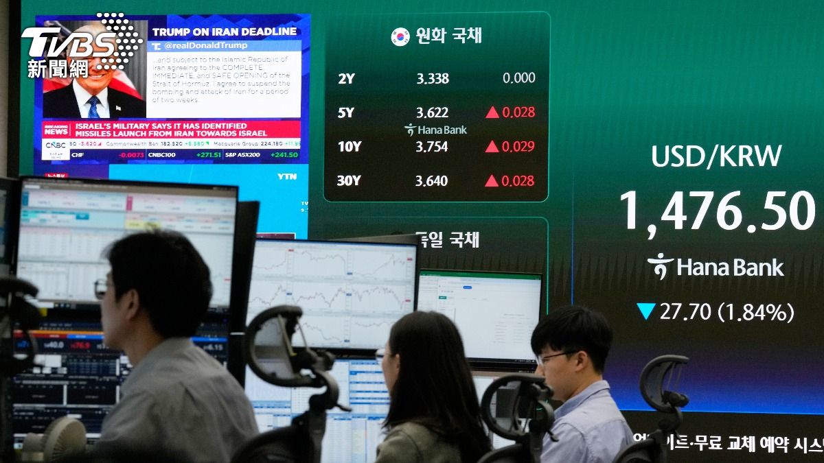 美伊停火兩週 日股狂飆2800點、韓股漲6%暫停交易