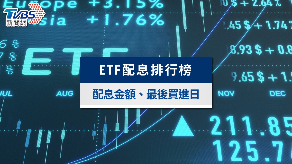 4月ETF配息懶人包》0056配1元創新高!除息日、最後買進日、殖利率速查表