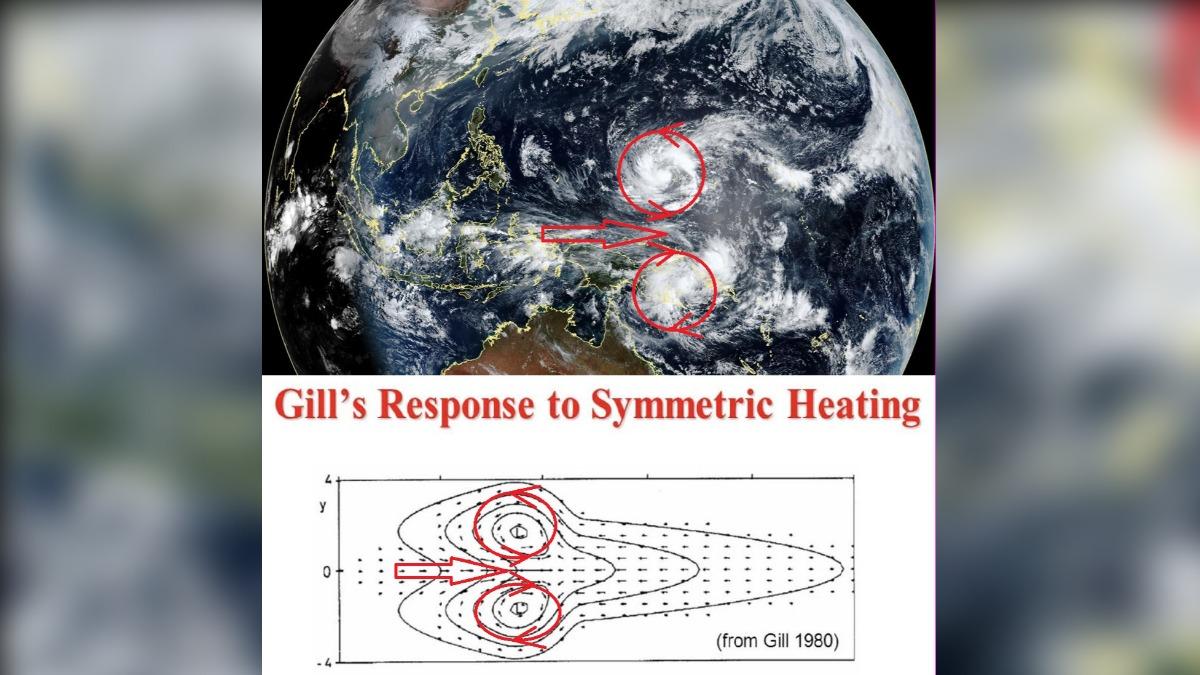 天氣/今高溫飆30度 鄭明典:赤道南北各有1渦漩、利聖嬰現象發展