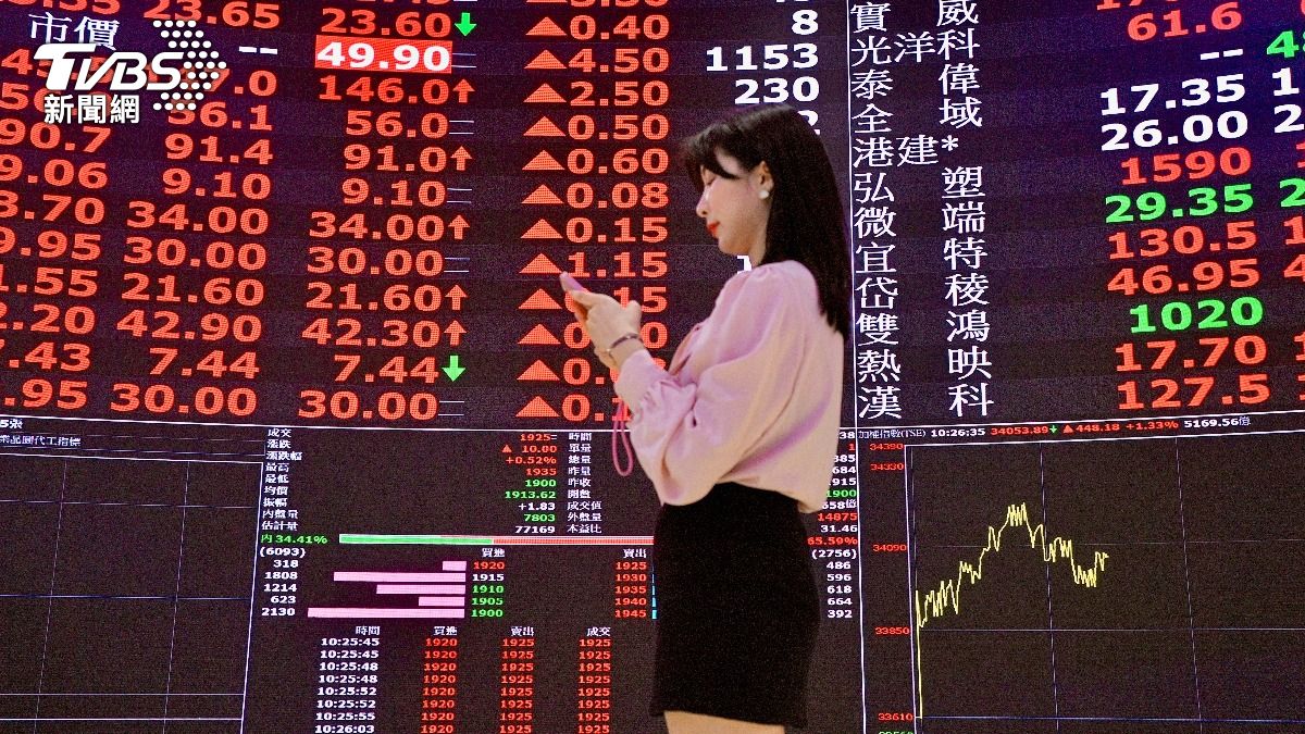 台股漲逾200點劍指3萬7 台積電今法說、股價翻黑跌15元