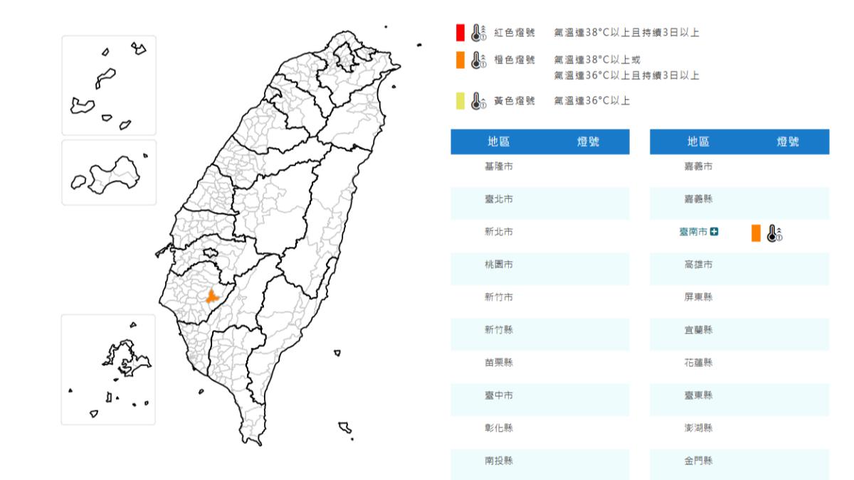 天氣/小心中暑!台南「連續36度」高溫 氣象署:小心熱傷害
