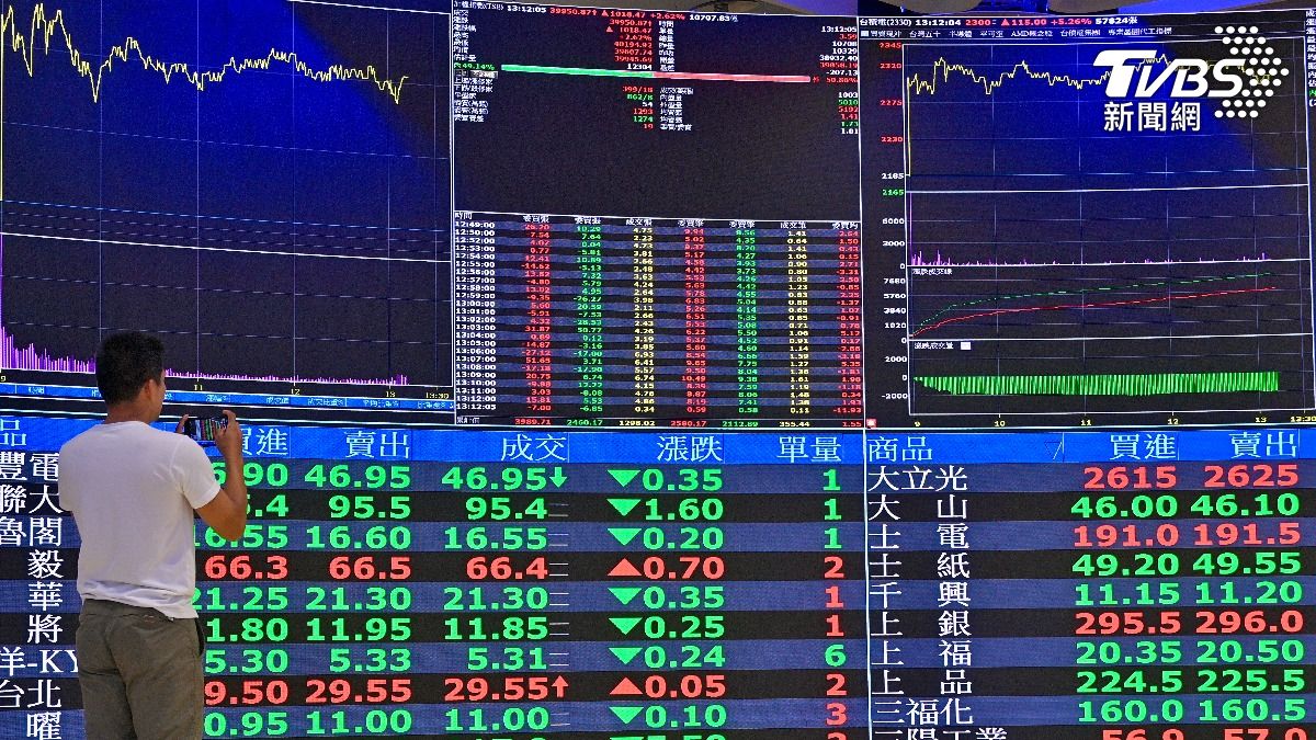 台股5檔處置股新名單!下週一「抓去關」至5月29日